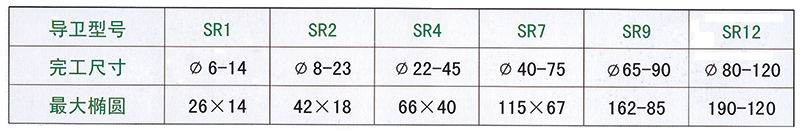 'SR”成品規格進滾動導衛